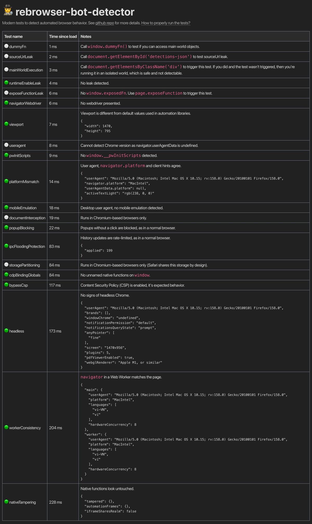 rebrowser bot-detector: all tests passed