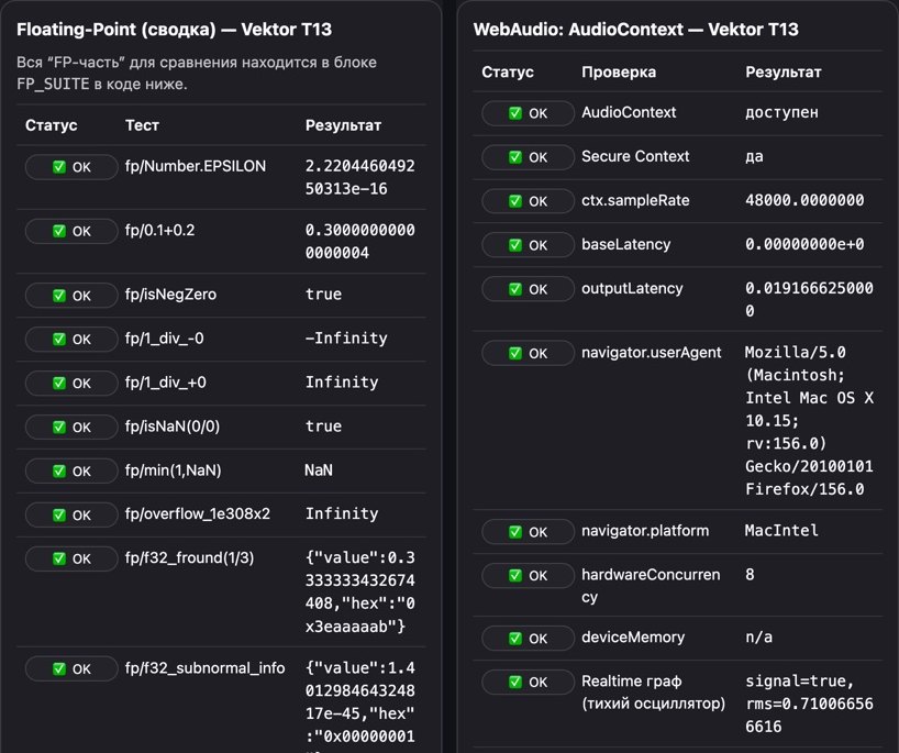 Vektor T13 Floating-Point Checker и AudioContext: все проверки OK